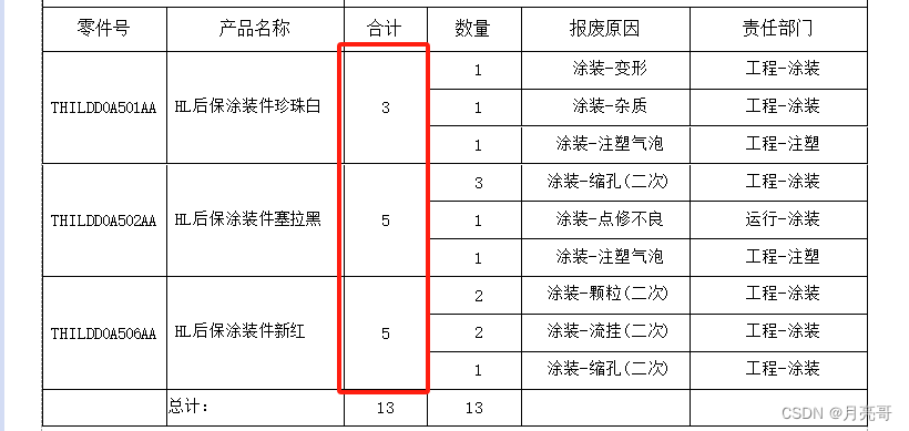 DevExpress Reporting 根据某个字段，合并单元格