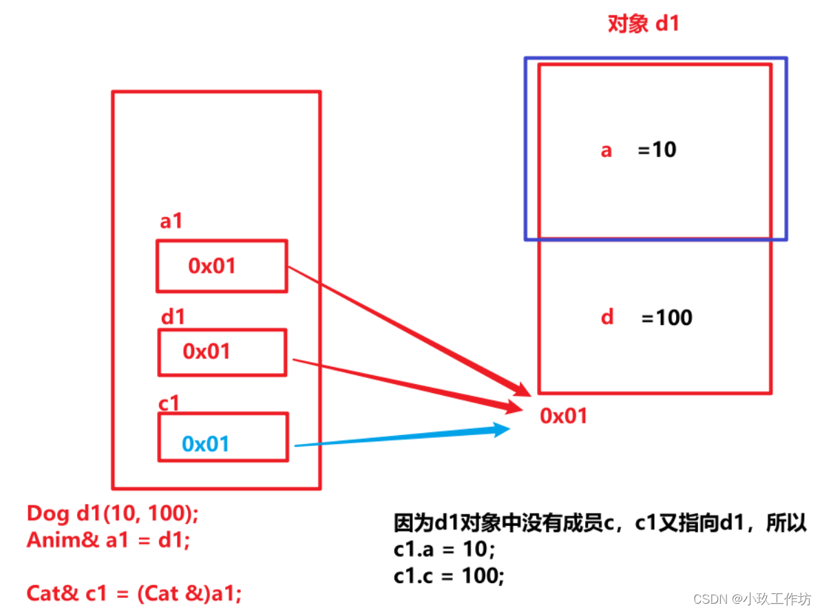 06-C++ <span style='color:red;'>类</span>和<span style='color:red;'>对象</span>-<span style='color:red;'>多</span>态