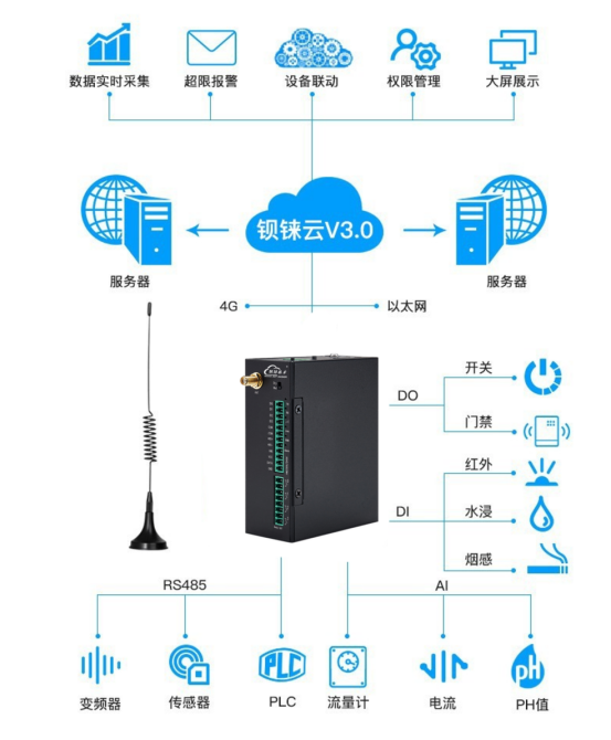 S275 4G网络IO模块：智能酒店的理想选择