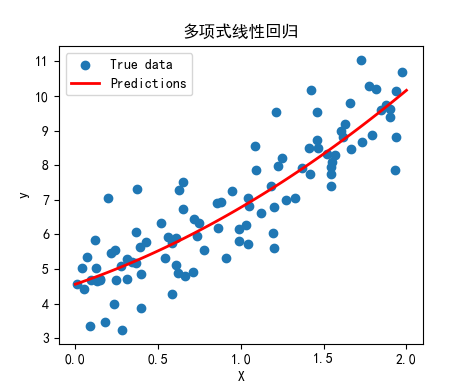 深度学习常见回归分支算法逐步分析，各种回归之间的优缺点，适用场景，举例演示