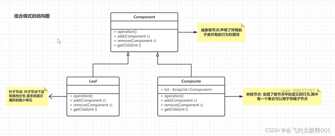 <span style='color:red;'>组合</span><span style='color:red;'>模式</span>-