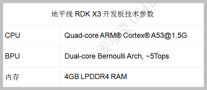 ▲ 图3.2.6 主处理器 地平线RDK X3cn.com开发板