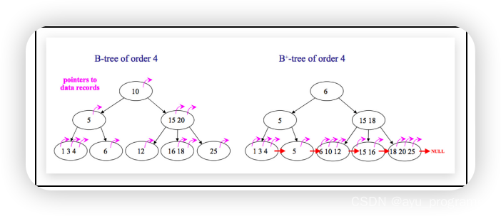 <span style='color:red;'>MYSQL</span><span style='color:red;'>篇</span>--<span style='color:red;'>索引</span>高频面试题