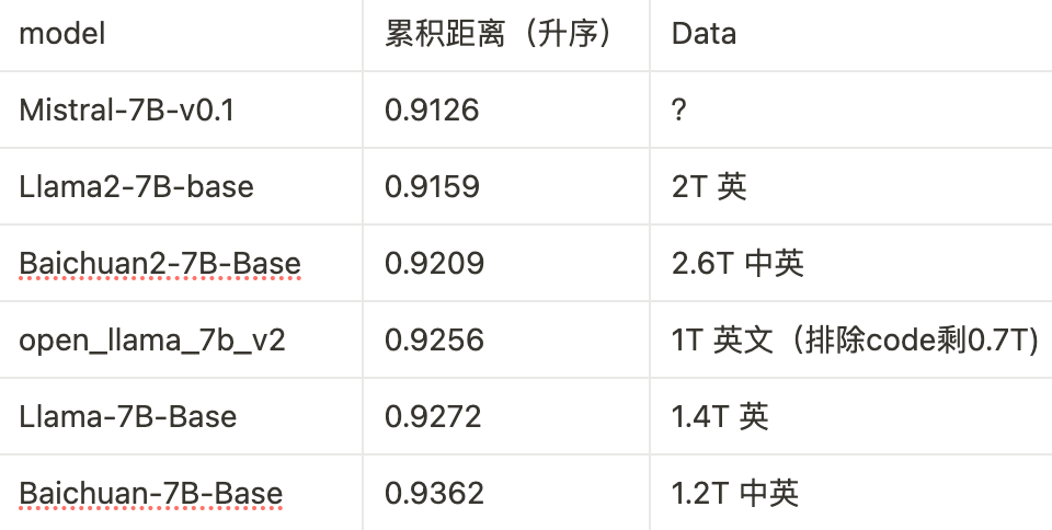 大语言模型QA