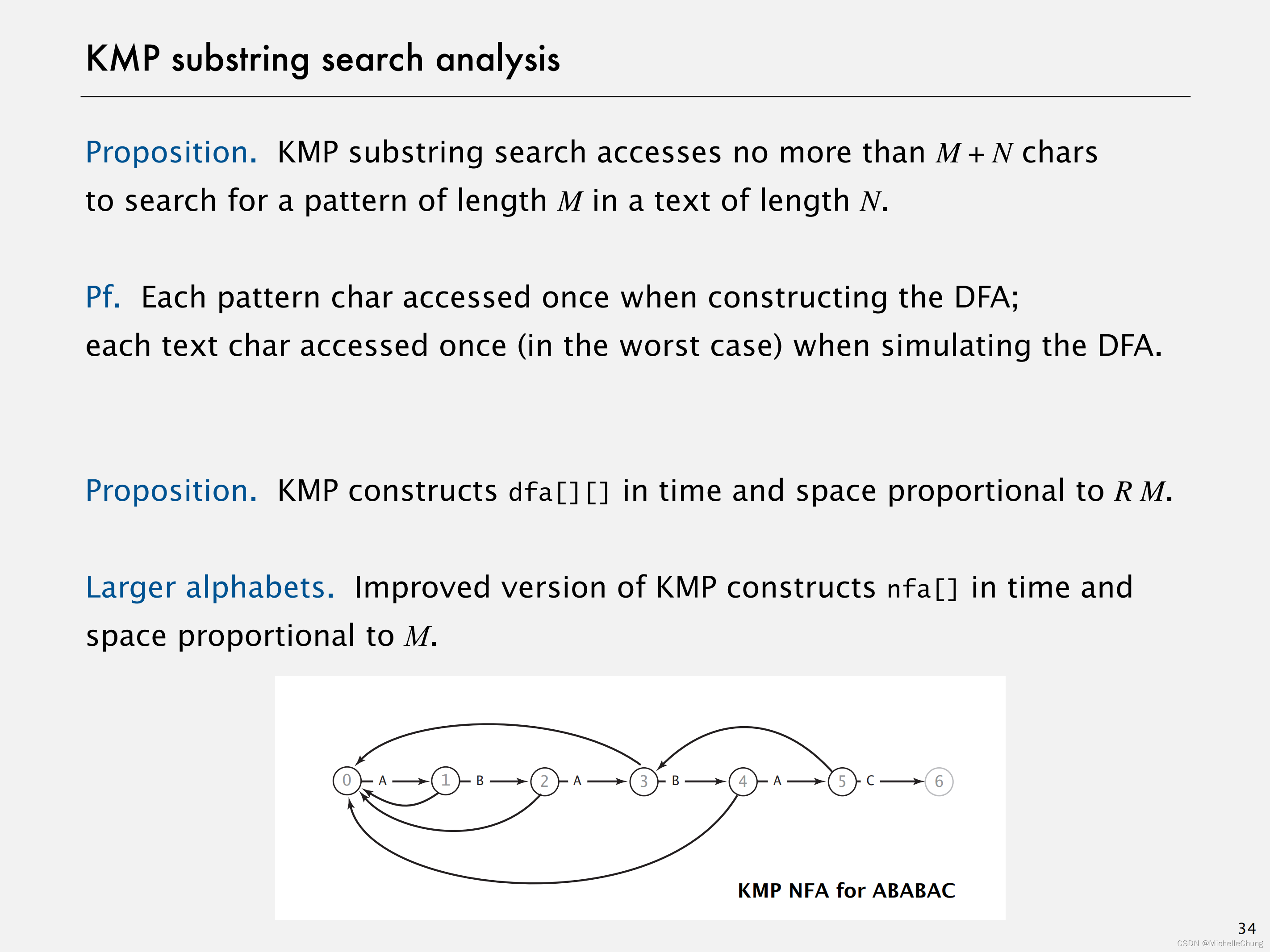 ![L19-53SubstringSearch_33]