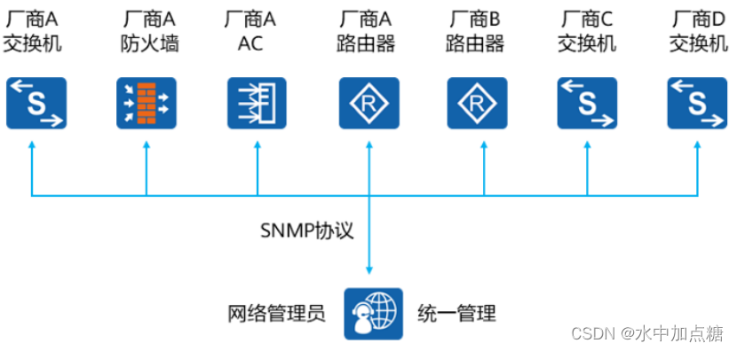 snmp-nms