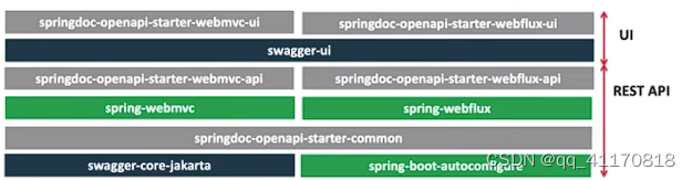<span style='color:red;'>springboot</span> <span style='color:red;'>接口</span><span style='color:red;'>文档</span>