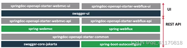 springboot 接口文档