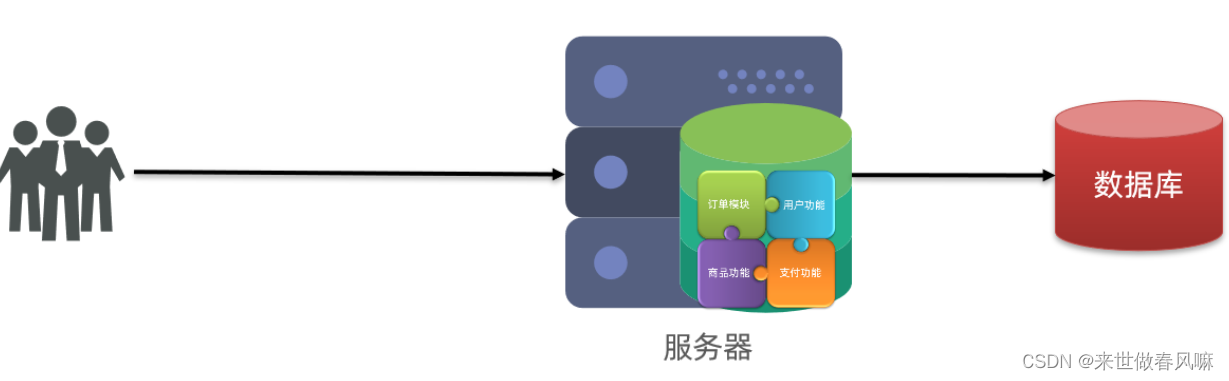 <span style='color:red;'>day</span><span style='color:red;'>01</span>-<span style='color:red;'>SpringCloud</span><span style='color:red;'>01</span>（Eureka、Ribbon、Nacos）