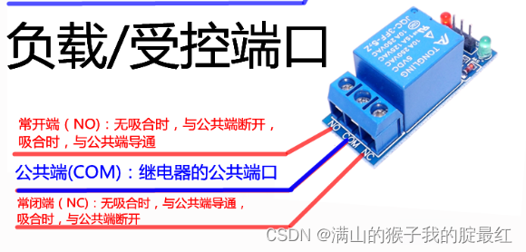 STM32-<span style='color:red;'>GPIO</span><span style='color:red;'>编程</span>