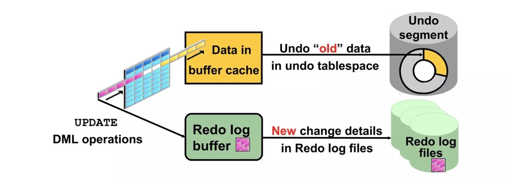 PostgreSQL面试<span style='color:red;'>题</span>-灿总<span style='color:red;'>题</span>