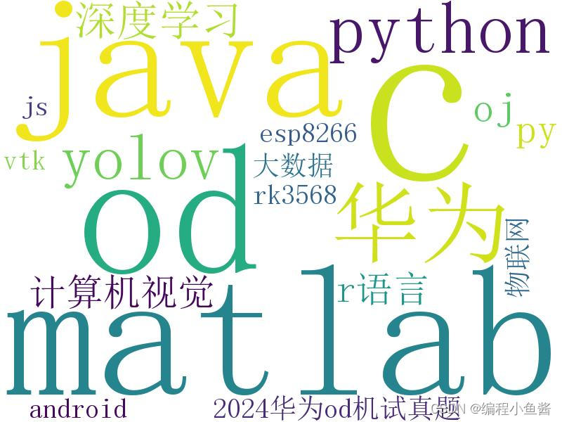 使用python揭秘CSDN热门付费专栏惊人真相