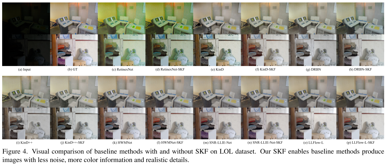 Learning Semantic-Aware Knowledge Guidance forLow-Light Image Enhancement