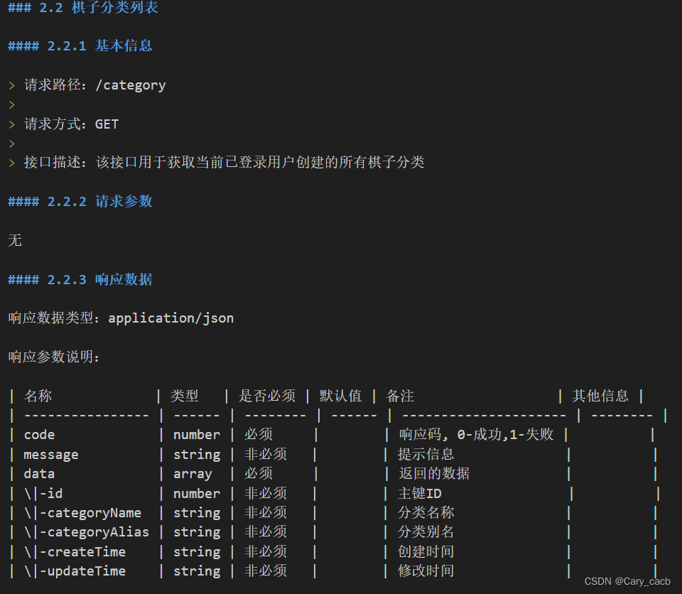 SpringBoot<span style='color:red;'>实战</span>第<span style='color:red;'>三</span>天