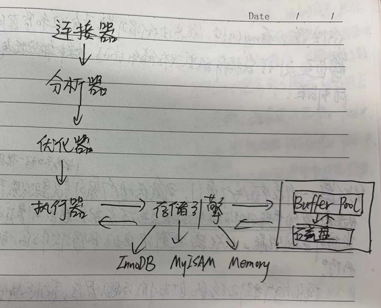 MySQL 全景图