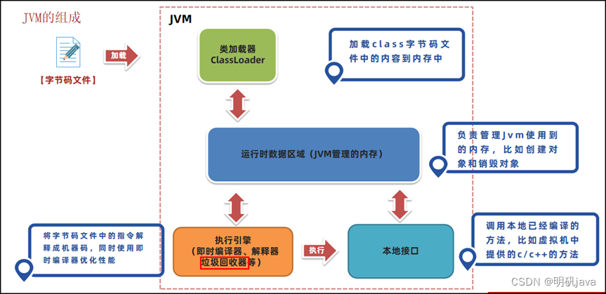 JVM-字节码文件的组成