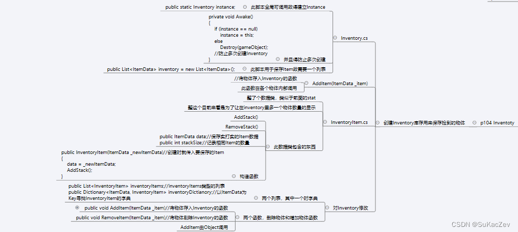 Unity类银河恶魔城学习记录11-2 p104 Inventoty源代码