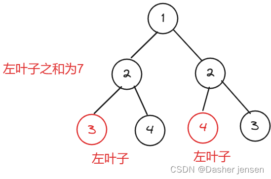 算法打卡day15|二叉树篇04|110.平衡二叉树、257. 二叉树的所有路径、404.左叶子之和