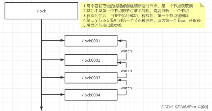 分布式锁三种方案