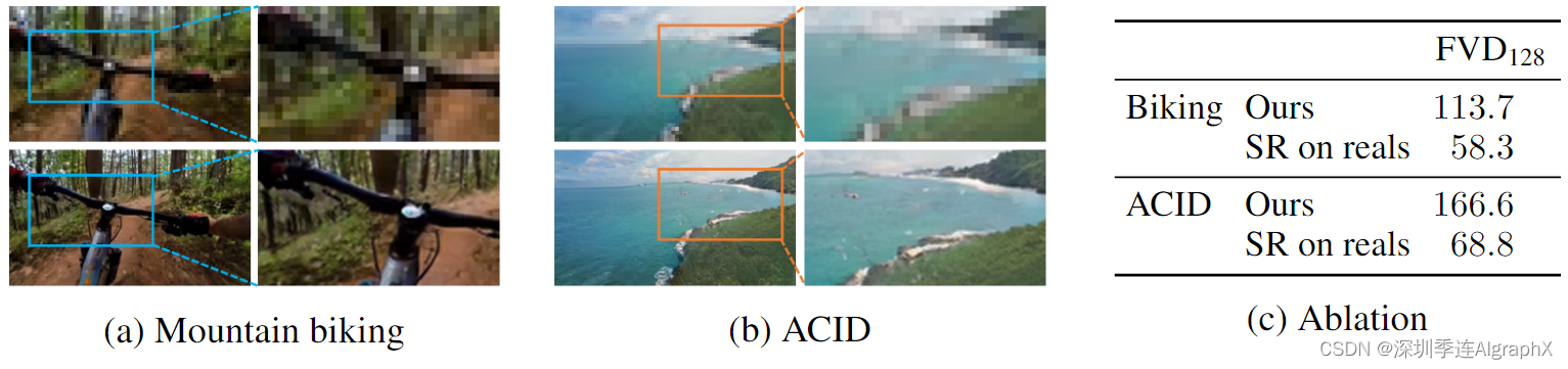 51-44 Generating Long Videos of Dynamic Scenes，生成动态场景长视频