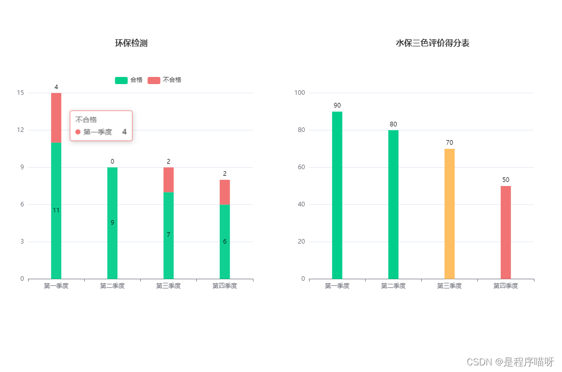 echarts制作两个柱状图