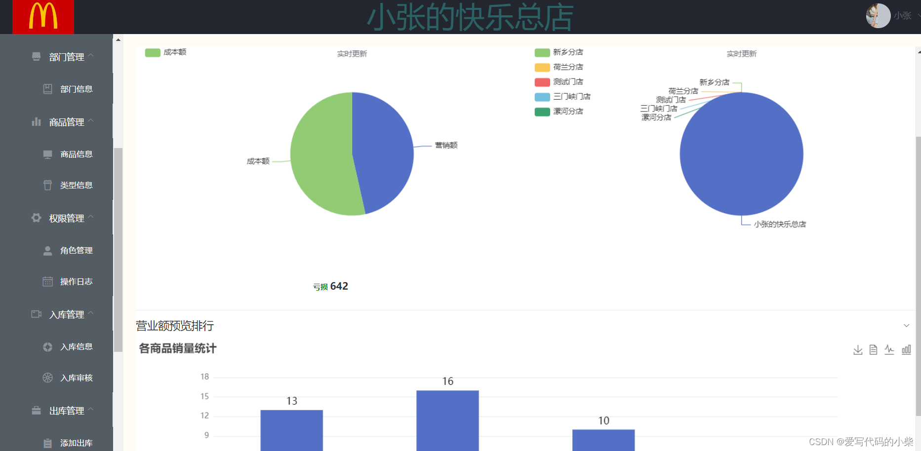 基于SSM框架JAVA仓库管理系统源代码Mysql数据库（可当毕设，实训项目，设计大赛）