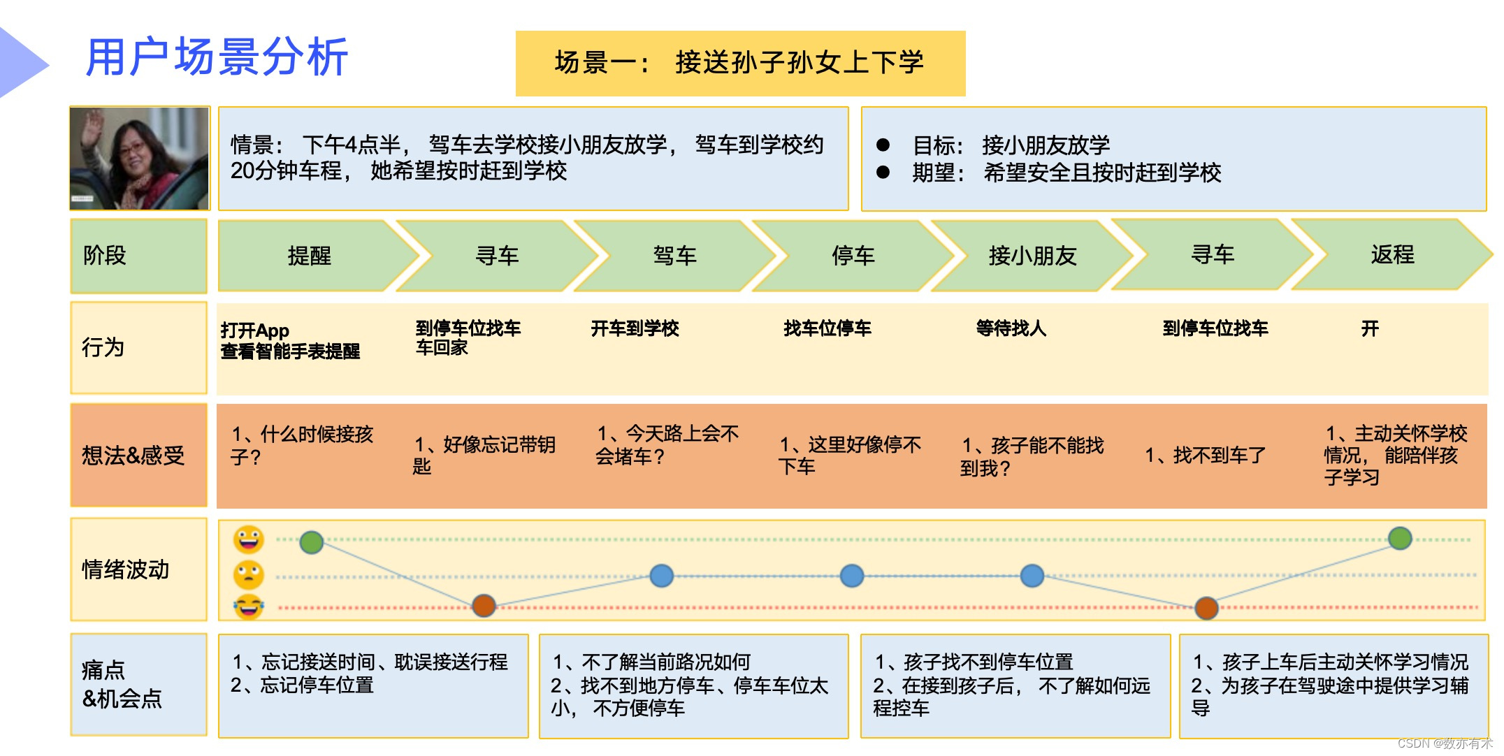 智能座舱语音助手产品方案