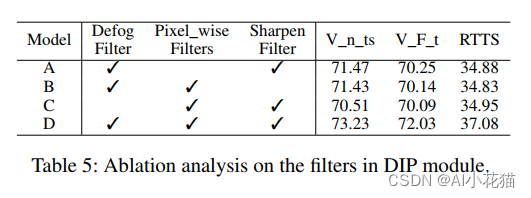 Image-Adaptive YOLO for Object Detection in Adverse Weather Conditions(IA-YOLO)