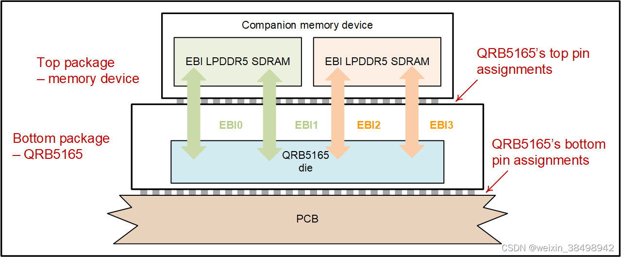 qrb5165硬件设计指南2