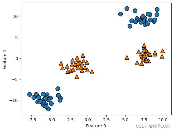 Python 机器学习 基础 之 监督学习 [ <span style='color:red;'>核</span><span style='color:red;'>支持</span><span style='color:red;'>向量</span><span style='color:red;'>机</span> <span style='color:red;'>SVM</span> ] 算法 <span style='color:red;'>的</span>简单说明