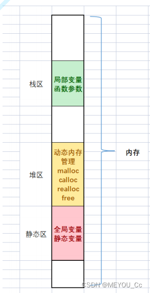 四、C语言数据类型和变量