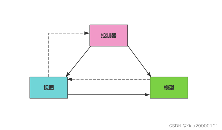 Django<span style='color:red;'>框架</span><span style='color:red;'>之</span>python后<span style='color:red;'>端</span><span style='color:red;'>框架</span><span style='color:red;'>介绍</span>