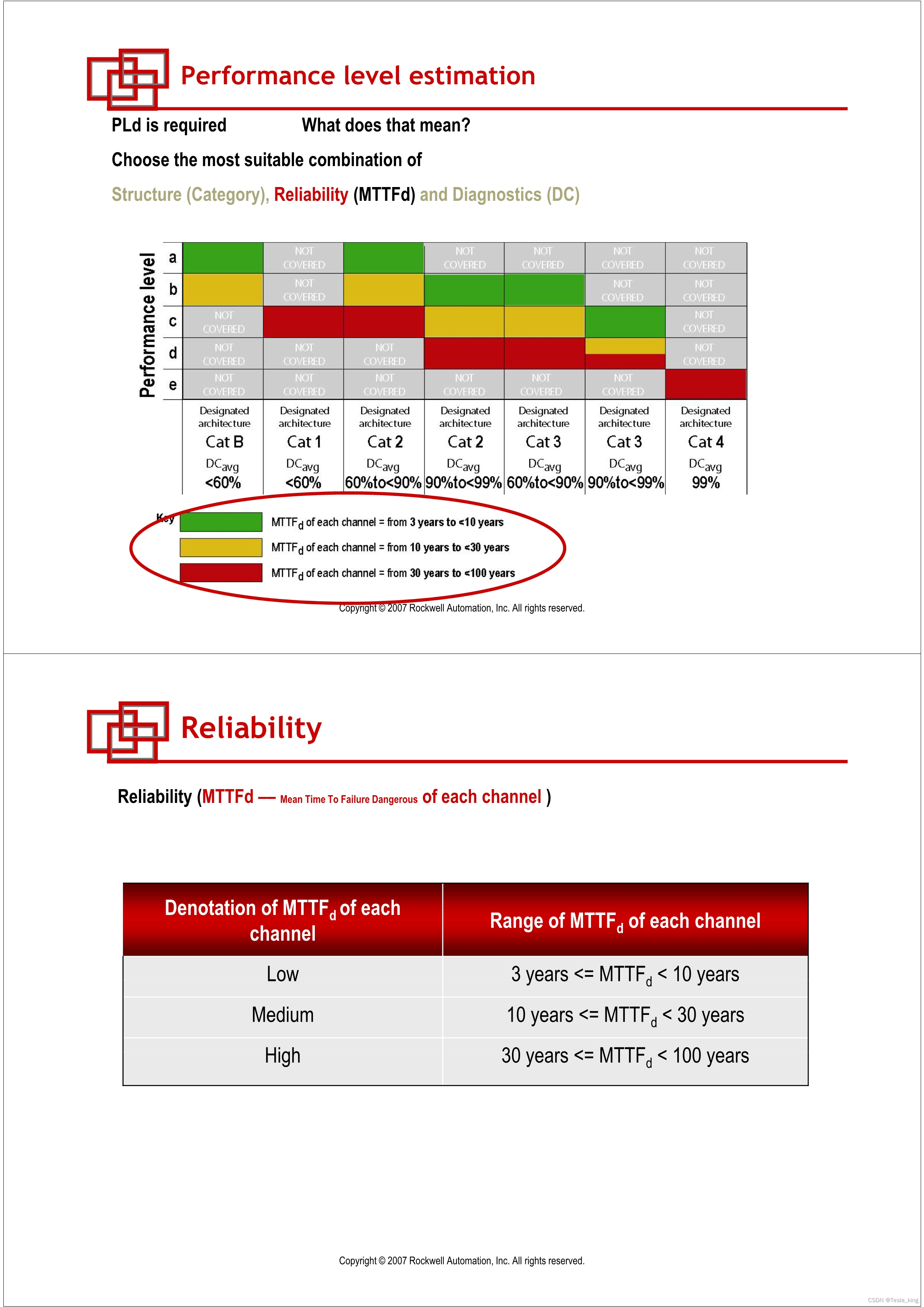 Iso Pl Graph Machine safetydesignOverview of ISO 13849-1(2/2)-CSDN博客