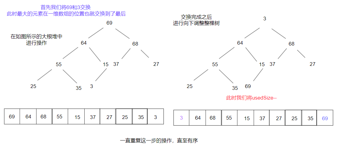 数据结构--堆