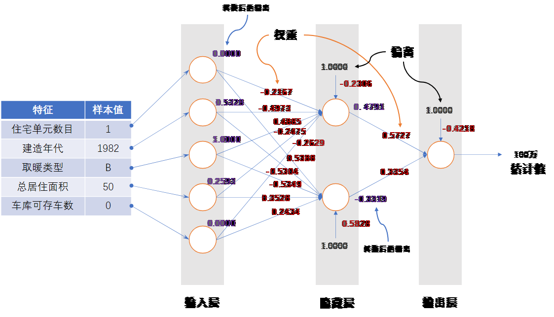 Python学习笔记——人工神经网络ANN（Artificial Neural Network ）_ann人工神经网络 输入 隐藏 输出-CSDN博客