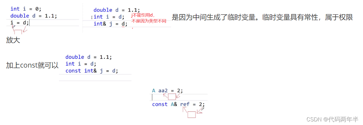 类和对象（下+）_const成员、初始化列表、友元、匿名对象