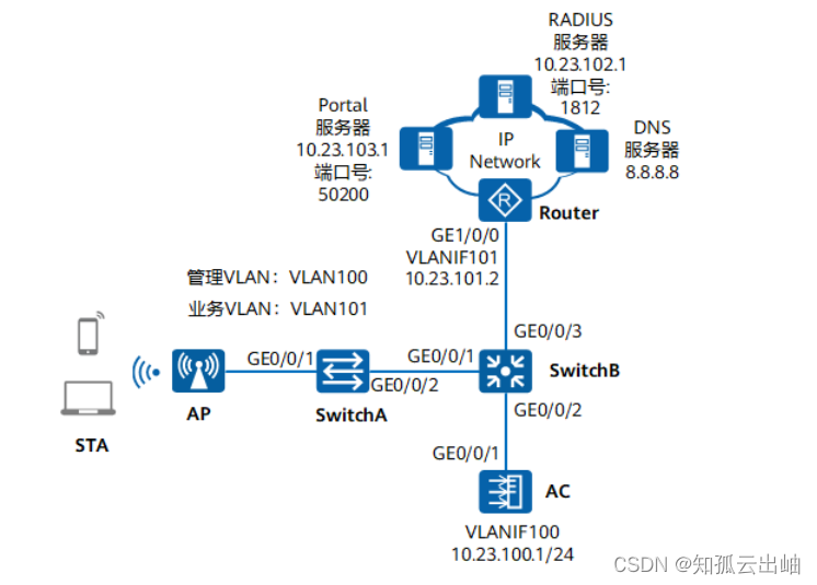华为配置访客接入WLAN网络示例（MAC优先的Portal认证）
