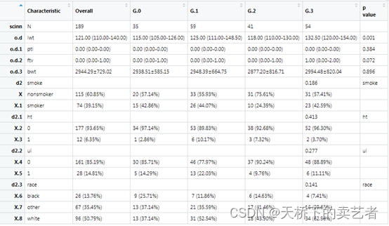 scitb包1.6版本发布，一个为制作专业统计表格而生的R包