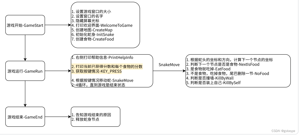 【详解】贪吃蛇游戏----上篇（介绍控制台和API等知识）