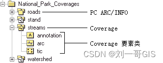 【GlobalMapper精品教程】085：coverage格式转shp案例教程