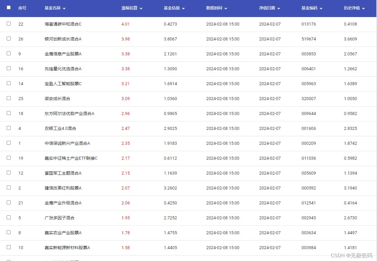 从被“大V”忽悠到自主开发投资分析系统：我在基金投资中的跌宕起伏与转变