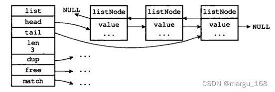 redisredis内存模型