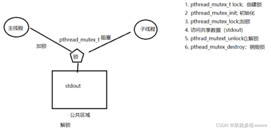 <span style='color:red;'>Linux</span><span style='color:red;'>系统</span><span style='color:red;'>编程</span>---<span style='color:red;'>线</span><span style='color:red;'>程</span>同步