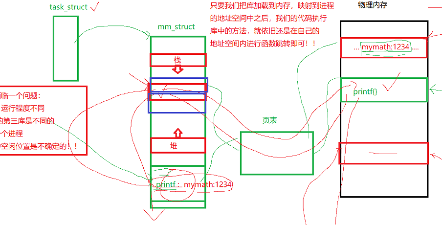 Linux —— 动静态库