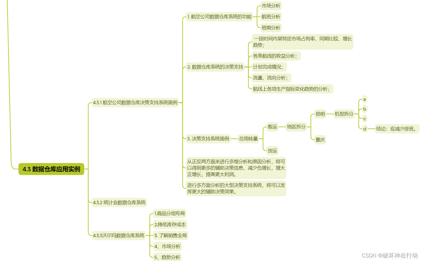 数据仓库与数据挖掘（第三版）陈文伟思维导图 第四章 数据仓库的决策支持