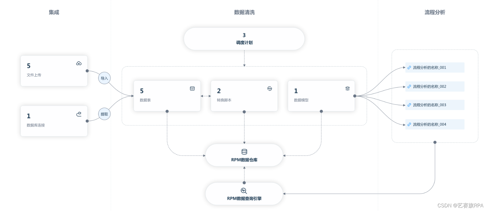 iS-RPM2023.2.0.0新版本发布