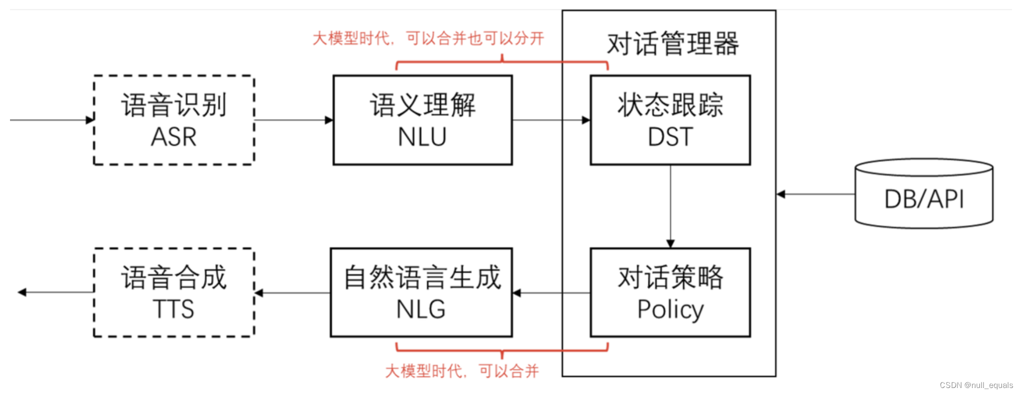 面向Prompt编程