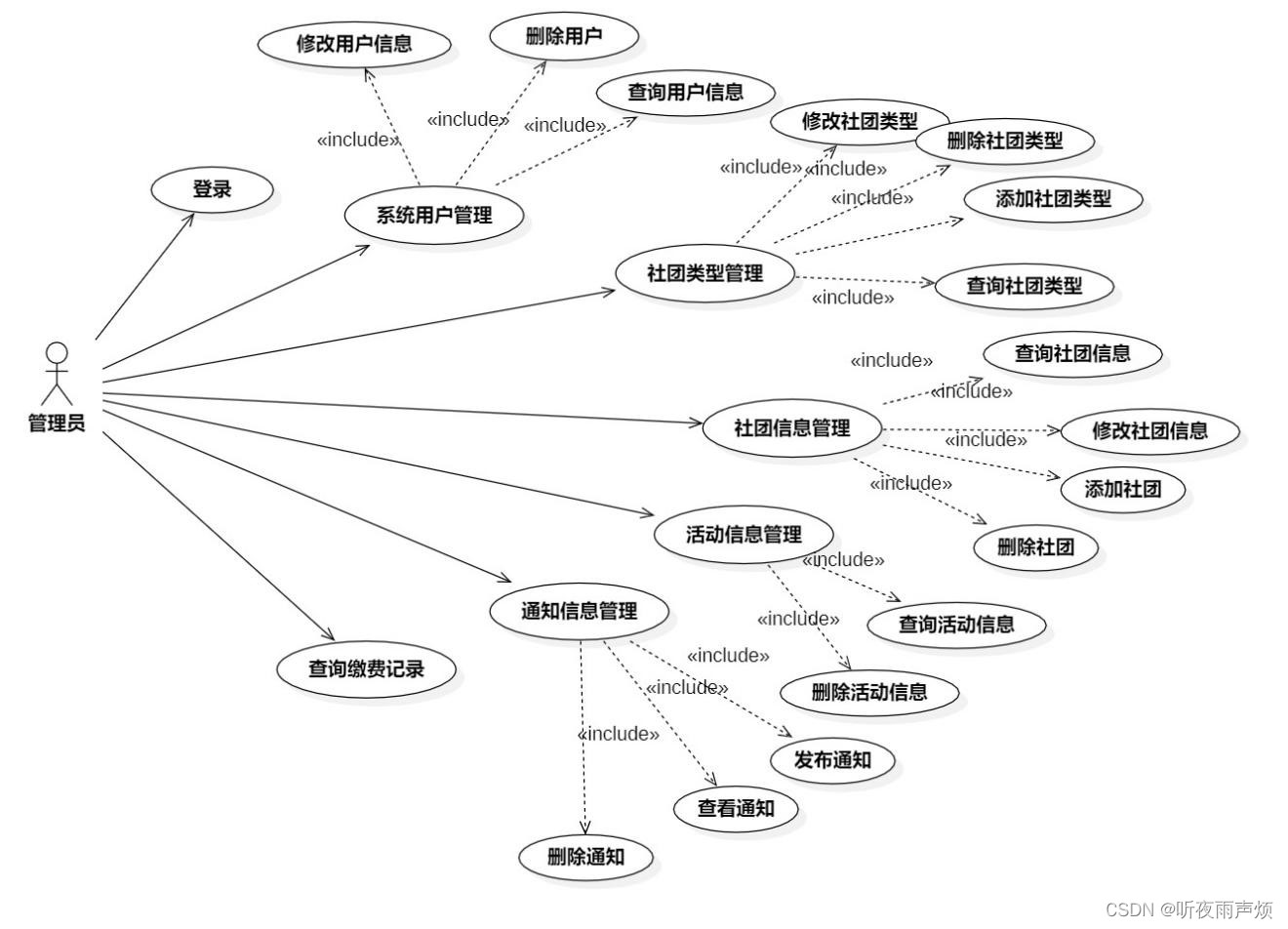 基于Spring boot+Vue的校园社团管理系统