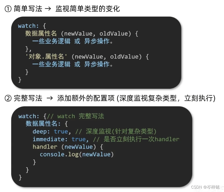 Vue全家桶:vue2+vue3全部搞懂：第五篇，Vue的watch监视器