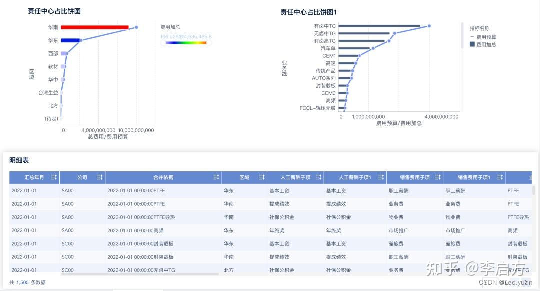 财务分析进阶篇：终于有人把利润分析怎么做给讲清了！